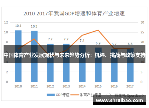 中国体育产业发展现状与未来趋势分析：机遇、挑战与政策支持